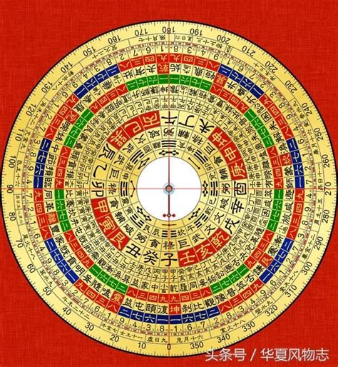 風水宅|風水基礎知識必知：陽宅「外六事」的內容、五行、吉。